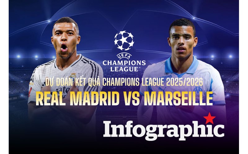 đăng ký FA88 - tài liệu 66 Khám phá sức táo khuyết bạo tài liệu trong bóng đá